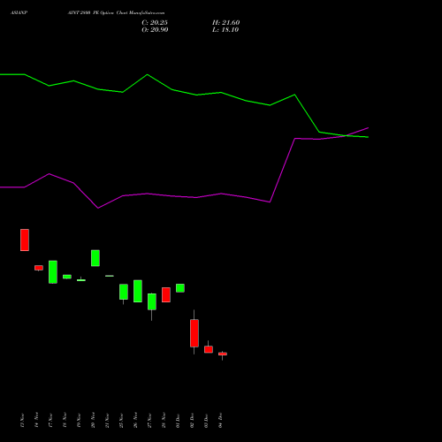 Live ASIANPAINT 2800 PE (PUT) 27 January 2026 options price chart analysis Asian Paints Limited 
