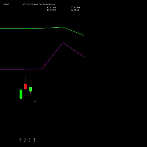ASIANPAINT 2800 PE (PUT) 29 September 2026 options price chart analysis Asian Paints Limited 