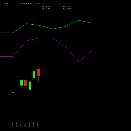 ASIANPAINT 2820 PE (PUT) 27 January 2026 options price chart analysis Asian Paints Limited 