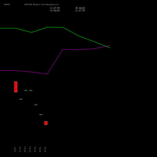Live ASIANPAINT 2840 PE (PUT) 27 January 2026 options price chart analysis Asian Paints Limited 