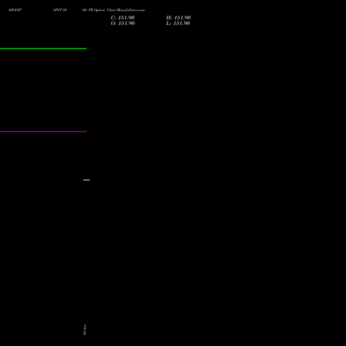 ASIANPAINT 2860 PE (PUT) 30 June 2026 options price chart analysis Asian Paints Limited 
