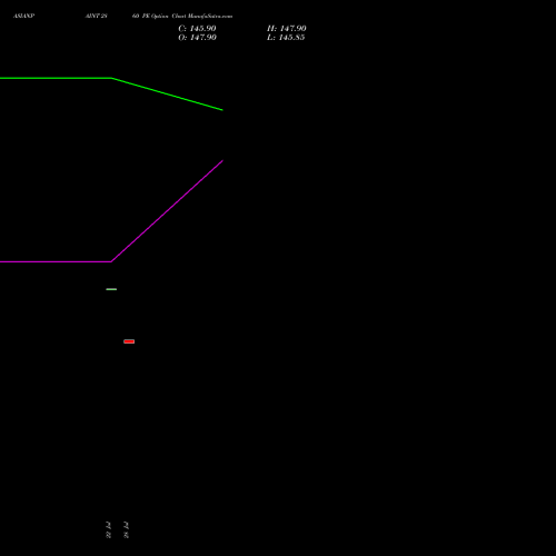 ASIANPAINT 2860 PE (PUT) 25 August 2026 options price chart analysis Asian Paints Limited 