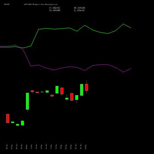 ASIANPAINT 2900 PE (PUT) 27 January 2026 options price chart analysis Asian Paints Limited 