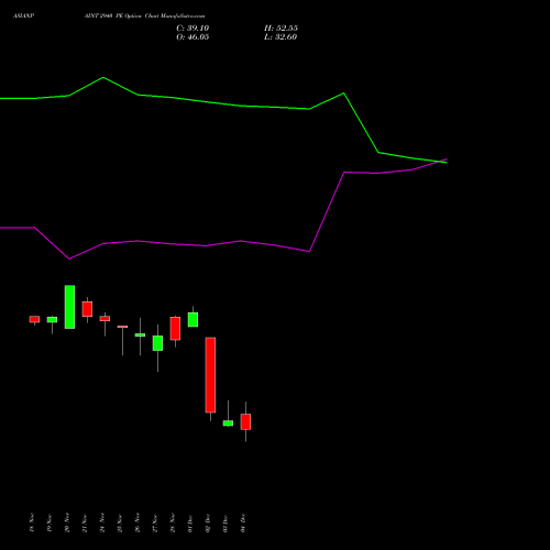 Live ASIANPAINT 2940 PE (PUT) 30 December 2025 options price chart analysis Asian Paints Limited 