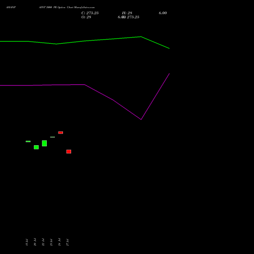 ASIANPAINT 3000 PE (PUT) 25 August 2026 options price chart analysis Asian Paints Limited 