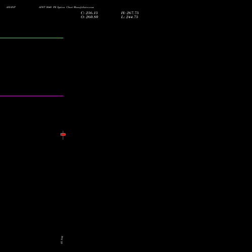 ASIANPAINT 3040 PE (PUT) 25 August 2026 options price chart analysis Asian Paints Limited 