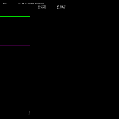ASIANPAINT 3040 PE (PUT) 29 September 2026 options price chart analysis Asian Paints Limited 