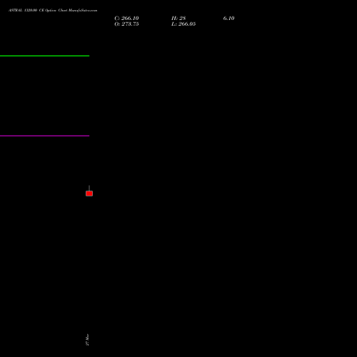 ASTRAL 1320.00 CE (CALL) 28 April 2026 options price chart analysis Astral Poly Technik Limited 