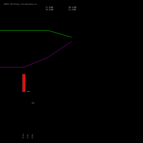 ASTRAL 1160 PE (PUT) 27 January 2026 options price chart analysis Astral Poly Technik Limited 