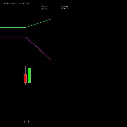 ASTRAL 1160 PE (PUT) 24 February 2026 options price chart analysis Astral Poly Technik Limited 