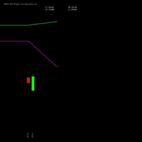 ASTRAL 1260 PE (PUT) 24 February 2026 options price chart analysis Astral Poly Technik Limited 