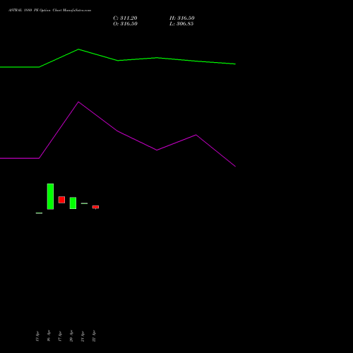ASTRAL 1880 PE (PUT) 28 April 2026 options price chart analysis Astral Poly Technik Limited 