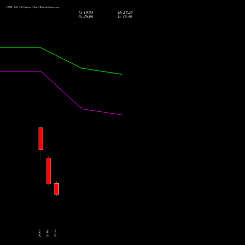 ATGL 830 CE CALL indicators chart analysis Adani Total Gas Limited options price chart strike 830 CALL