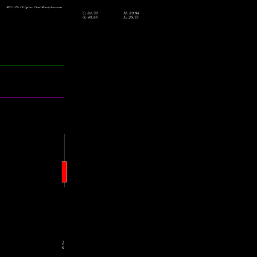 ATGL 870 CE CALL indicators chart analysis Adani Total Gas Limited options price chart strike 870 CALL