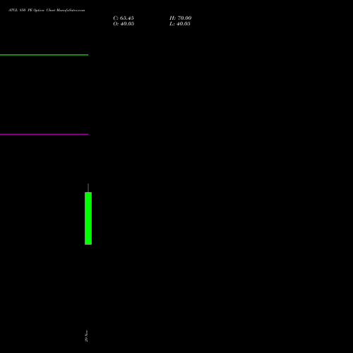 ATGL 850 PE PUT indicators chart analysis Adani Total Gas Limited options price chart strike 850 PUT