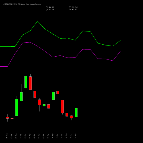 ATHERENERG 1540 CE (CALL) 29 September 2026 options price chart analysis Ather Energy Limited 