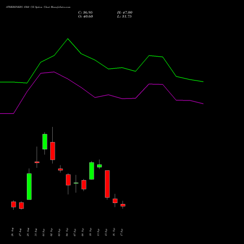 ATHERENERG 1560 CE (CALL) 29 September 2026 options price chart analysis Ather Energy Limited 