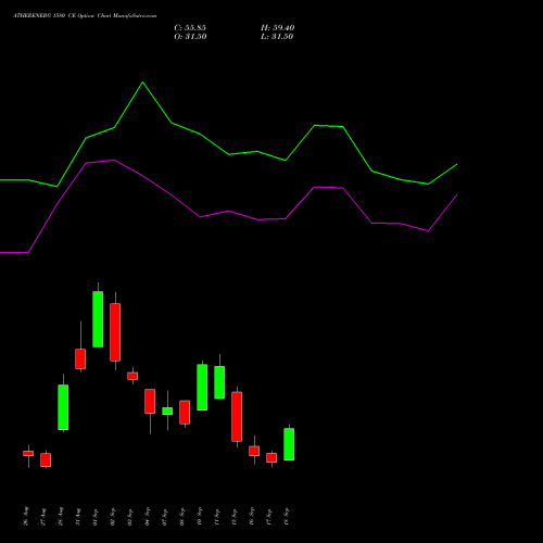 ATHERENERG 1580 CE (CALL) 29 September 2026 options price chart analysis Ather Energy Limited 