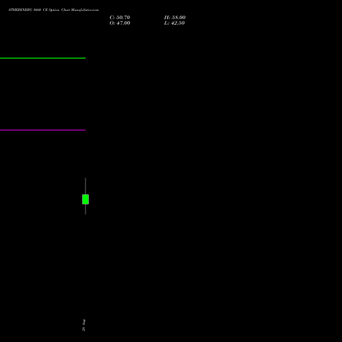 ATHERENERG 1660 CE (CALL) 29 September 2026 options price chart analysis Ather Energy Limited 