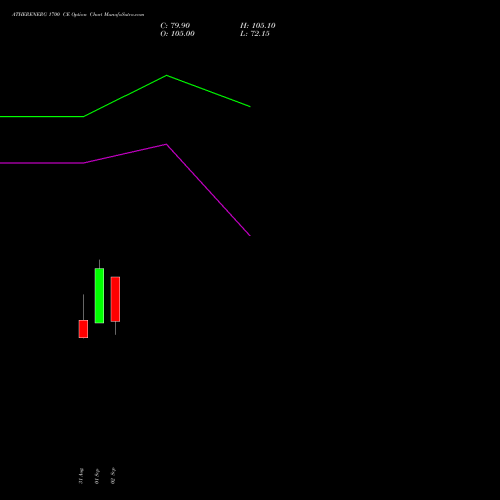 ATHERENERG 1700 CE (CALL) 27 October 2026 options price chart analysis Ather Energy Limited 