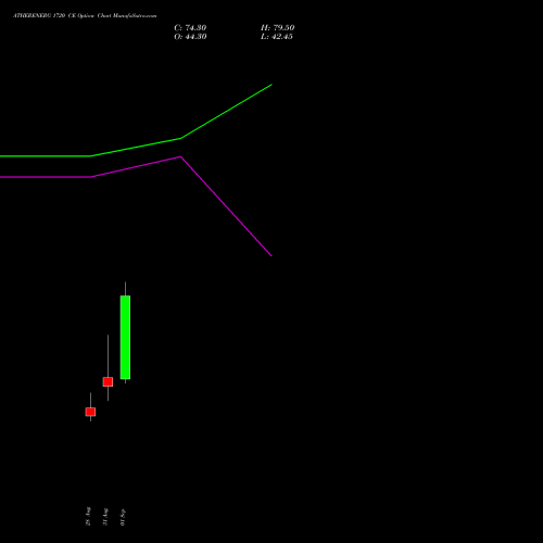 ATHERENERG 1720 CE (CALL) 29 September 2026 options price chart analysis Ather Energy Limited 