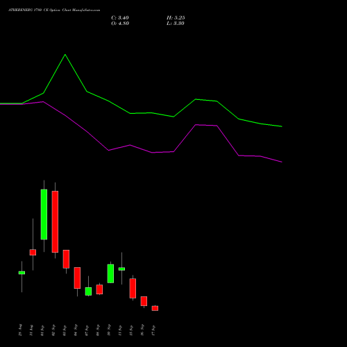 ATHERENERG 1780 CE (CALL) 29 September 2026 options price chart analysis Ather Energy Limited 