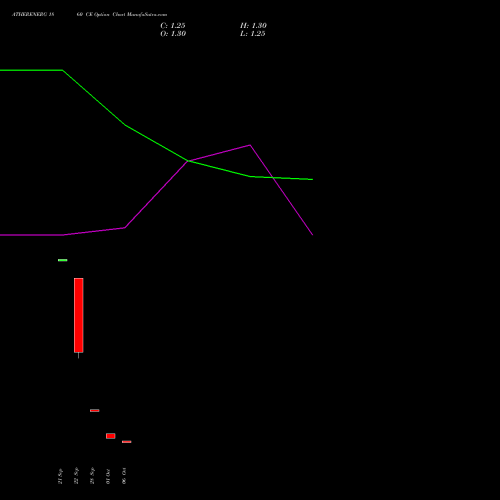 ATHERENERG 1860 CE (CALL) 27 October 2026 options price chart analysis Ather Energy Limited 
