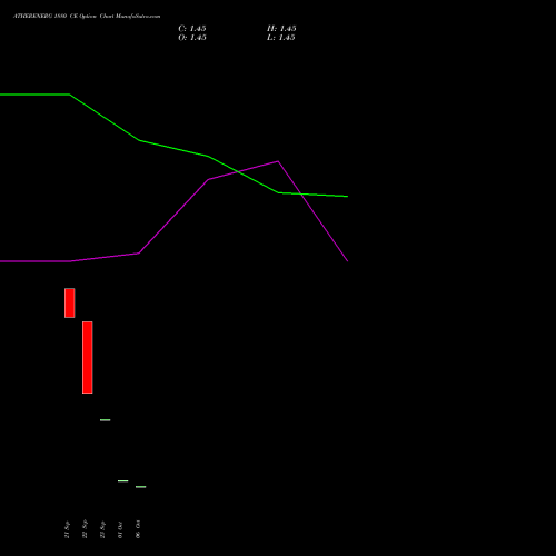 ATHERENERG 1880 CE (CALL) 27 October 2026 options price chart analysis Ather Energy Limited 
