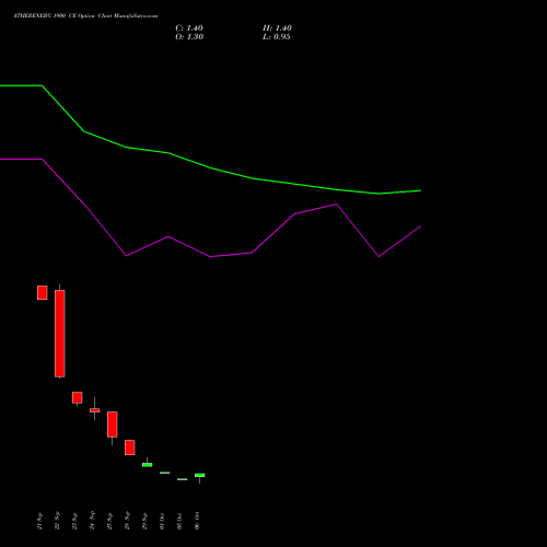 ATHERENERG 1900 CE (CALL) 27 October 2026 options price chart analysis Ather Energy Limited 