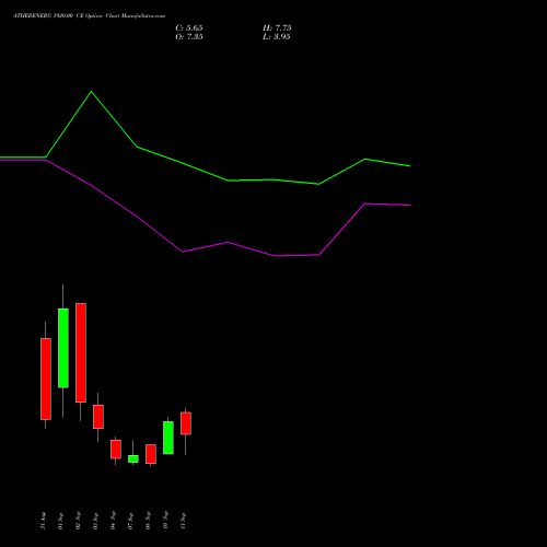 ATHERENERG 1920.00 CE (CALL) 29 September 2026 options price chart analysis Ather Energy Limited 