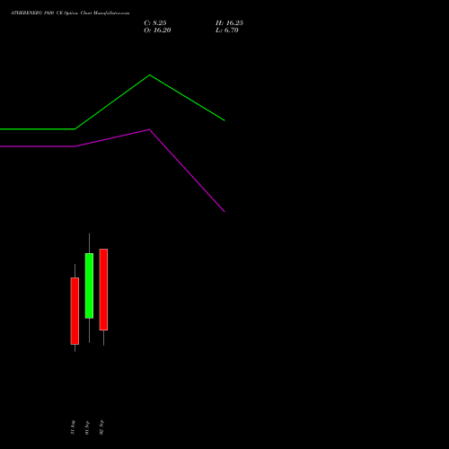ATHERENERG 1920 CE (CALL) 29 September 2026 options price chart analysis Ather Energy Limited 