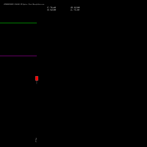 ATHERENERG 1540.00 PE (PUT) 27 October 2026 options price chart analysis Ather Energy Limited 