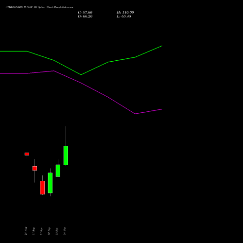 ATHERENERG 1640.00 PE (PUT) 29 September 2026 options price chart analysis Ather Energy Limited 