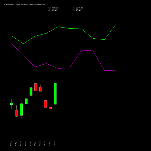 ATHERENERG 1720.00 PE (PUT) 29 September 2026 options price chart analysis Ather Energy Limited 