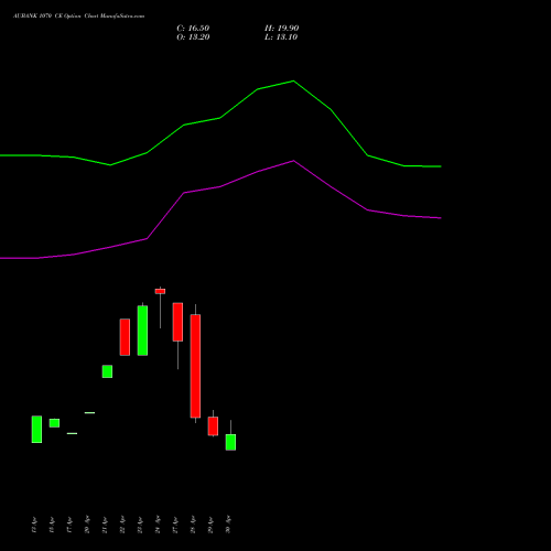 AUBANK 1070 CE (CALL) 26 May 2026 options price chart analysis Au Small Finance Bank Ltd 