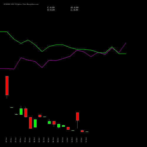 AUBANK 1130 CE (CALL) 24 February 2026 options price chart analysis Au Small Finance Bank Ltd 