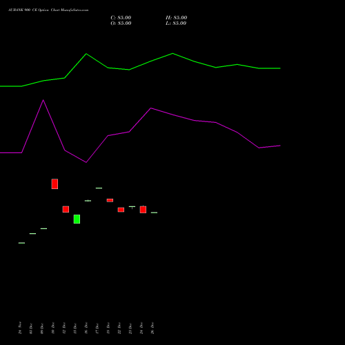 AUBANK 900 CE (CALL) 27 January 2026 options price chart analysis Au Small Finance Bank Ltd 