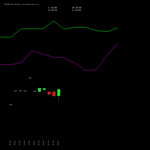 AUBANK 970 CE (CALL) 27 January 2026 options price chart analysis Au Small Finance Bank Ltd 