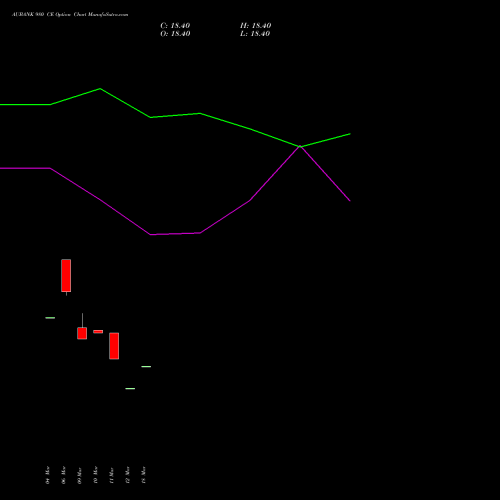 AUBANK 980 CE (CALL) 28 April 2026 options price chart analysis Au Small Finance Bank Ltd 