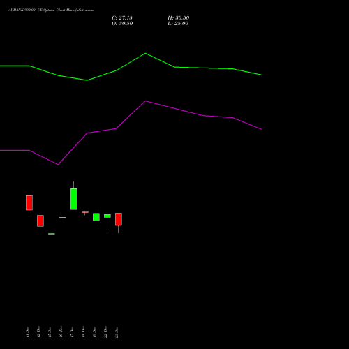 Live AUBANK 990.00 CE (CALL) 27 January 2026 options price chart analysis Au Small Finance Bank Ltd 