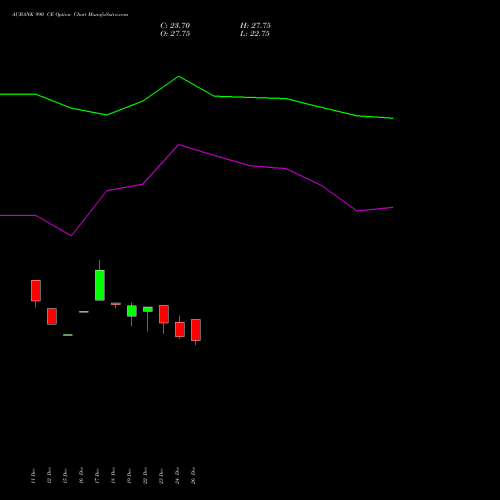 AUBANK 990 CE (CALL) 27 January 2026 options price chart analysis Au Small Finance Bank Ltd 