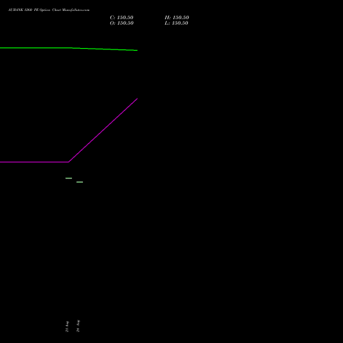 AUBANK 1260 PE (PUT) 29 September 2026 options price chart analysis Au Small Finance Bank Ltd 