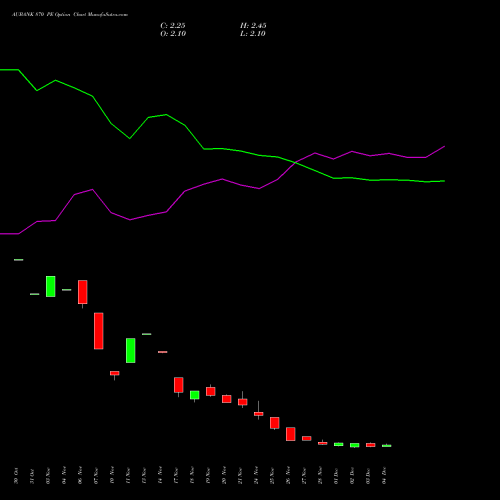 Live AUBANK 870 PE (PUT) 30 December 2025 options price chart analysis Au Small Finance Bank Ltd 