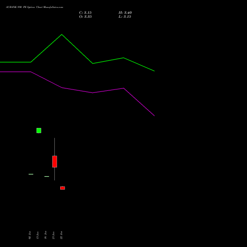 AUBANK 890 PE (PUT) 24 February 2026 options price chart analysis Au Small Finance Bank Ltd 