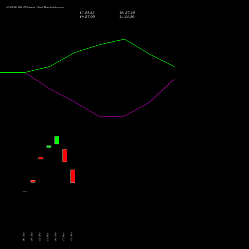AUBANK 900 PE (PUT) 28 April 2026 options price chart analysis Au Small Finance Bank Ltd 