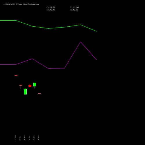 Live AUBANK 940.00 PE (PUT) 27 January 2026 options price chart analysis Au Small Finance Bank Ltd 