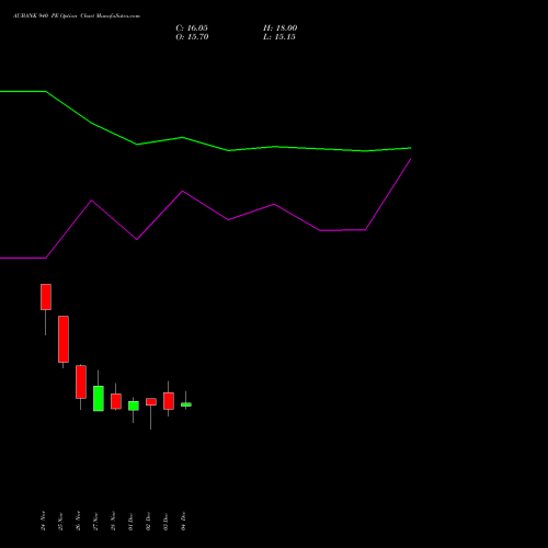 Live AUBANK 940 PE (PUT) 30 December 2025 options price chart analysis Au Small Finance Bank Ltd 