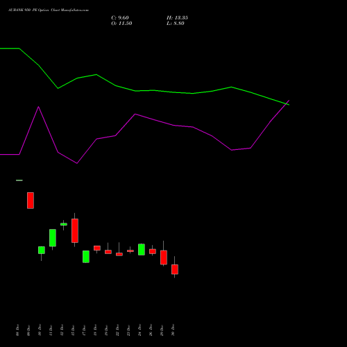 AUBANK 950 PE (PUT) 27 January 2026 options price chart analysis Au Small Finance Bank Ltd 