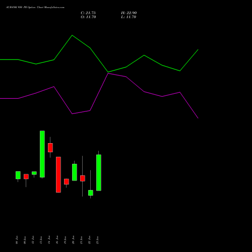 AUBANK 950 PE (PUT) 24 February 2026 options price chart analysis Au Small Finance Bank Ltd 