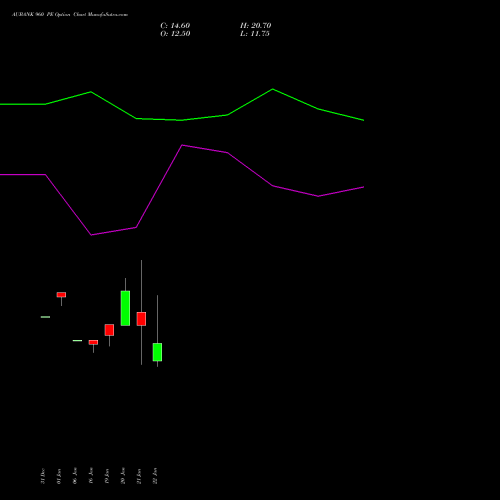 AUBANK 960 PE (PUT) 24 February 2026 options price chart analysis Au Small Finance Bank Ltd 